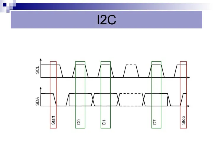 I2C