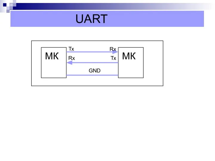 МК UART МК Тх Rх Тх Rх GND