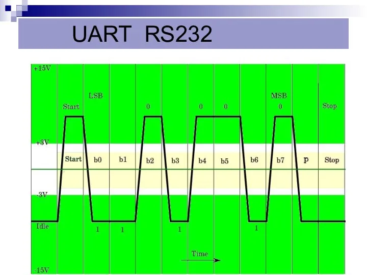 UART RS232