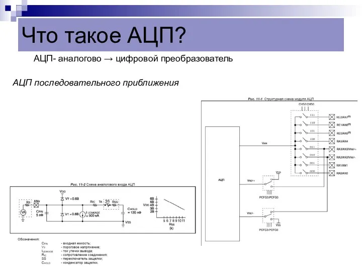 Что такое АЦП? АЦП- аналогово → цифровой преобразователь АЦП последовательного приближения