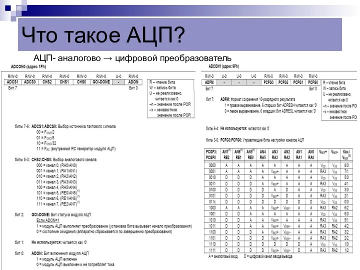 Что такое АЦП? АЦП- аналогово → цифровой преобразователь