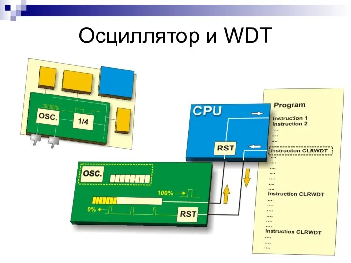 Осциллятор и WDT