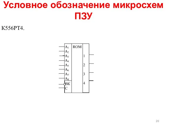 К556РТ4. Условное обозначение микросхем ПЗУ