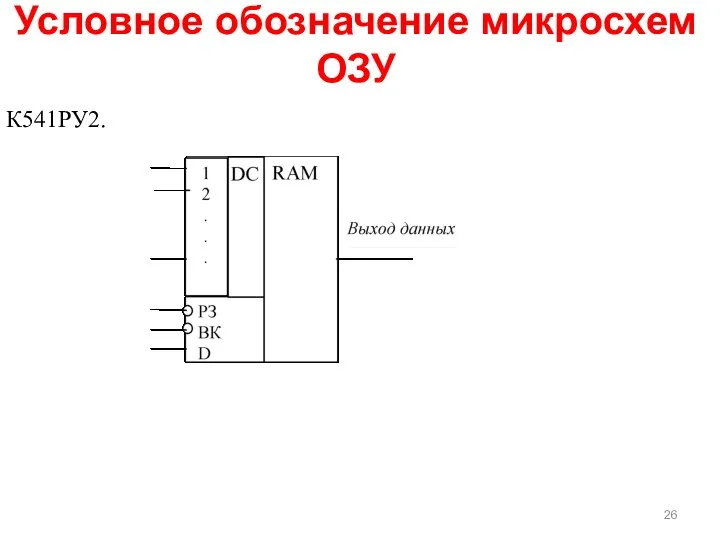 К541РУ2. Условное обозначение микросхем ОЗУ