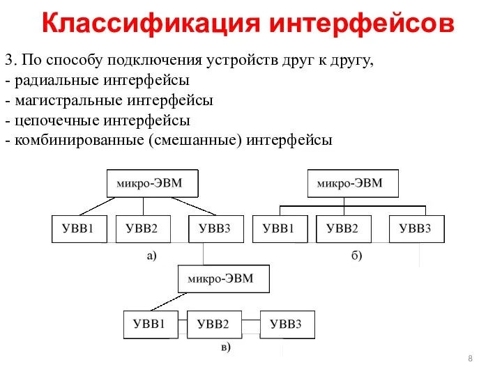 Классификация интерфейсов 3. По способу подключения устройств друг к другу, -