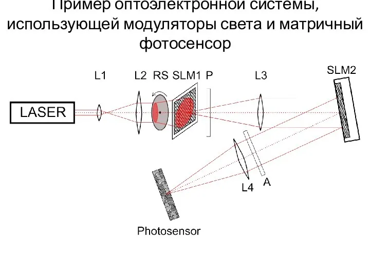 Пример оптоэлектронной системы, использующей модуляторы света и матричный фотосенсор