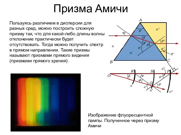 Призма Амичи Пользуясь различием в дисперсии для разных сред, можно построить