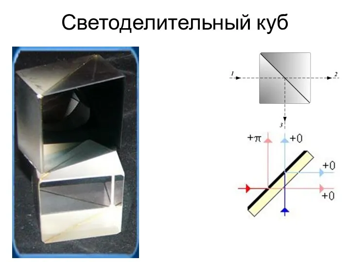 Светоделительный куб