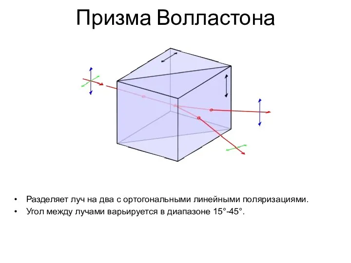 Призма Волластона Разделяет луч на два с ортогональными линейными поляризациями. Угол