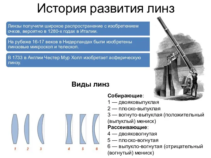 История развития линз Линзы получили широкое распространение с изобретением очков, вероятно