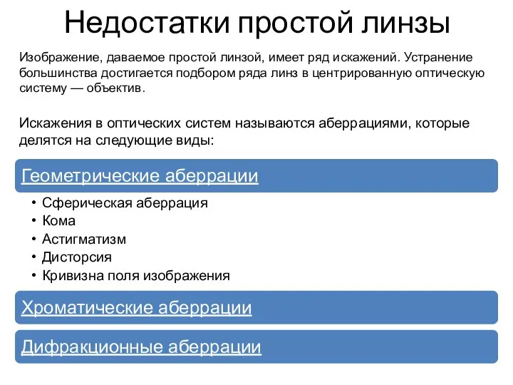 Недостатки простой линзы Изображение, даваемое простой линзой, имеет ряд искажений. Устранение