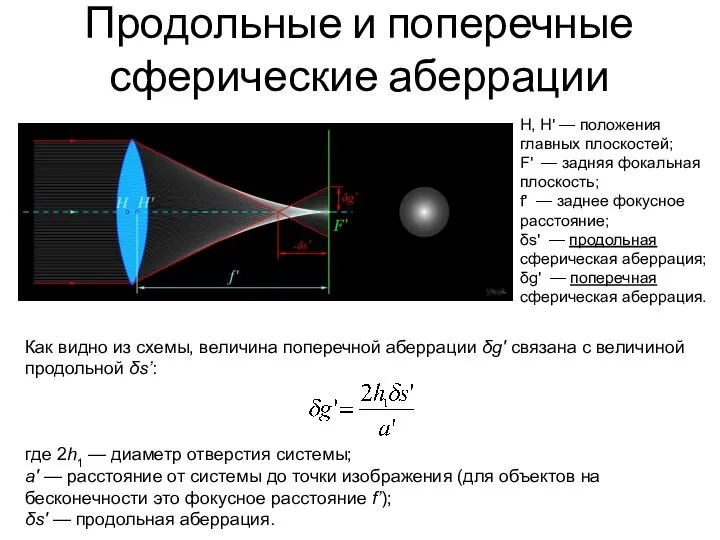 Продольные и поперечные сферические аберрации H, H' — положения главных плоскостей;
