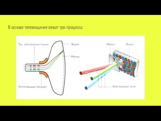 В основе телевещания лежат три процесса:
