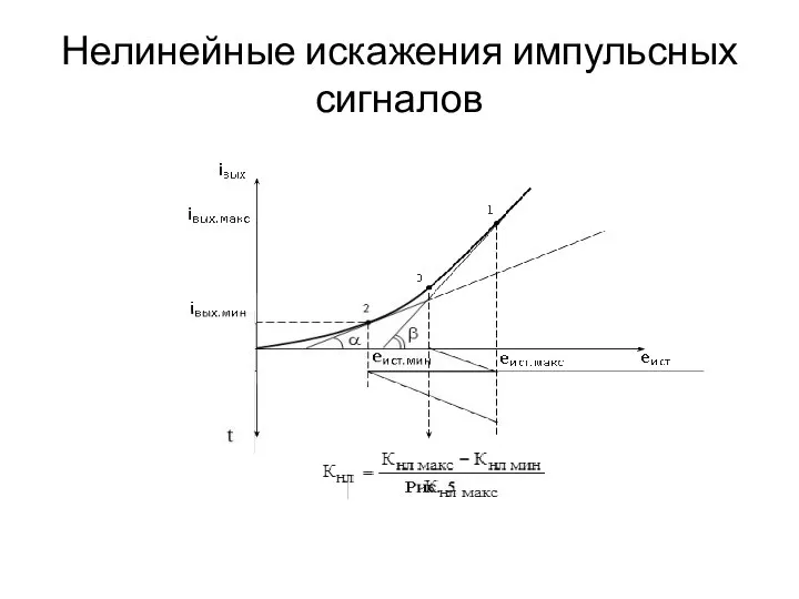 Нелинейные искажения импульсных сигналов