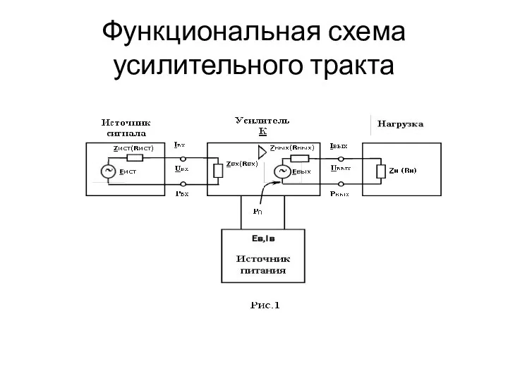 Функциональная схема усилительного тракта