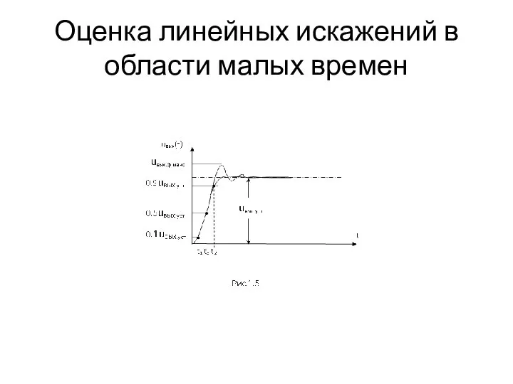 Оценка линейных искажений в области малых времен