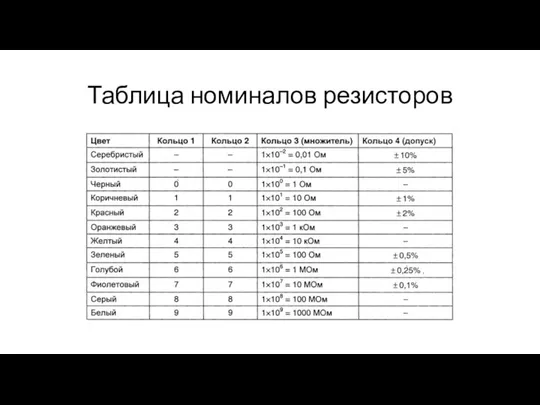 Таблица номиналов резисторов