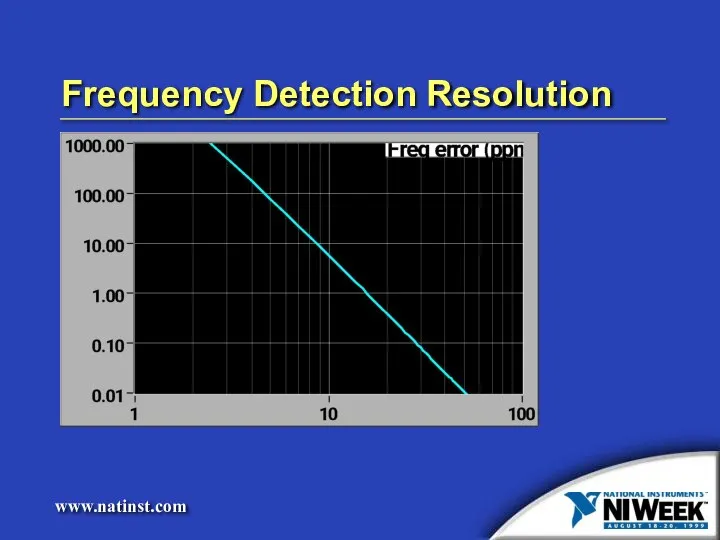 Frequency Detection Resolution
