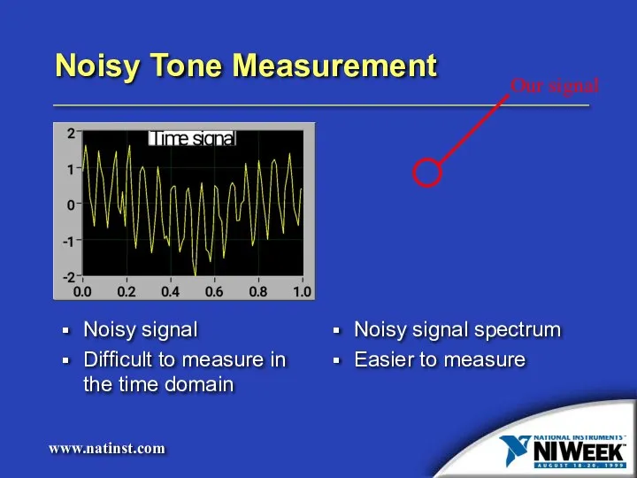 Noisy Tone Measurement Noisy signal Difficult to measure in the time