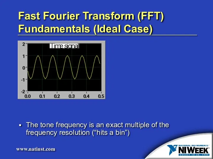 Fast Fourier Transform (FFT) Fundamentals (Ideal Case) The tone frequency is