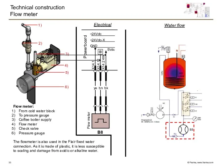 Flow meter: From cold water block To pressure gauge Coffee boiler