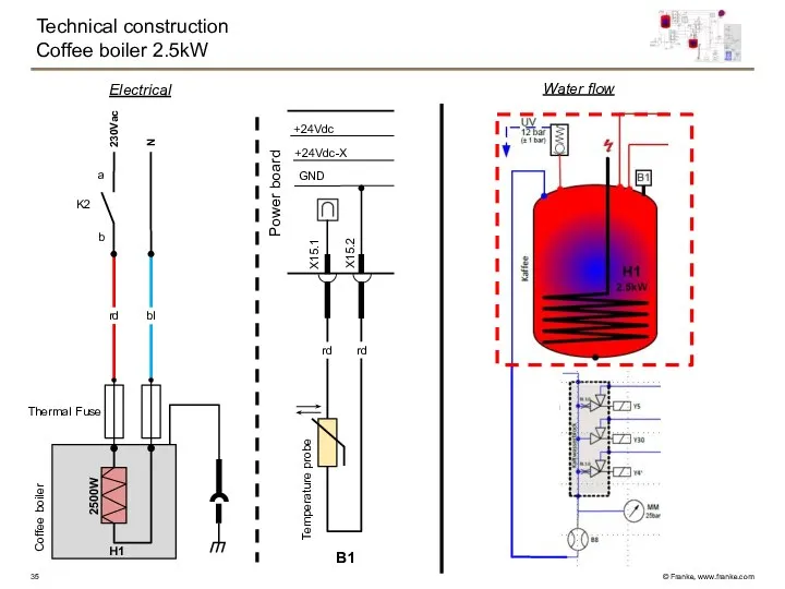 Technical construction Coffee boiler 2.5kW Water flow Electrical N rd H1