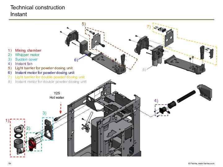 Technical construction Instant Y25 Hot water 1) 2) 3) 4) 5)