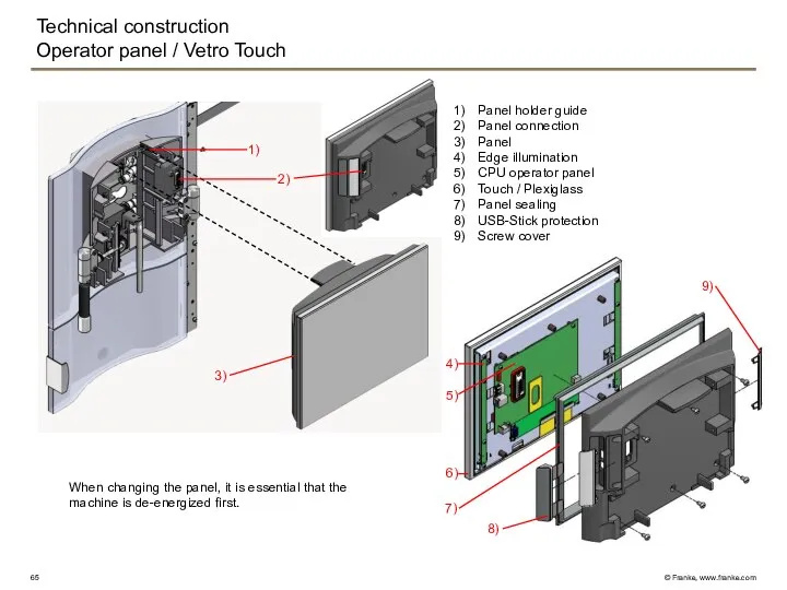 Technical construction Operator panel / Vetro Touch 1) 3) 2) Panel