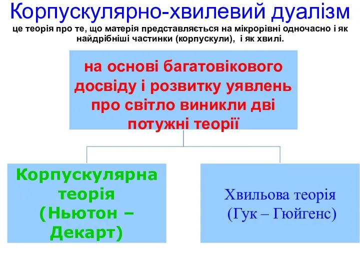 Корпускулярно-хвилевий дуалізм це теорія про те, що матерія представляється на мікрорівні