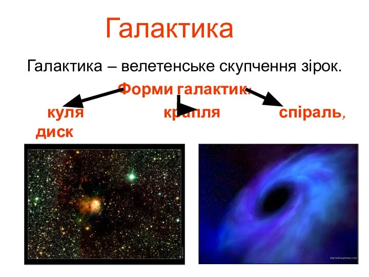 Галактика Галактика – велетенське скупчення зірок. Форми галактик: куля крапля спіраль, диск