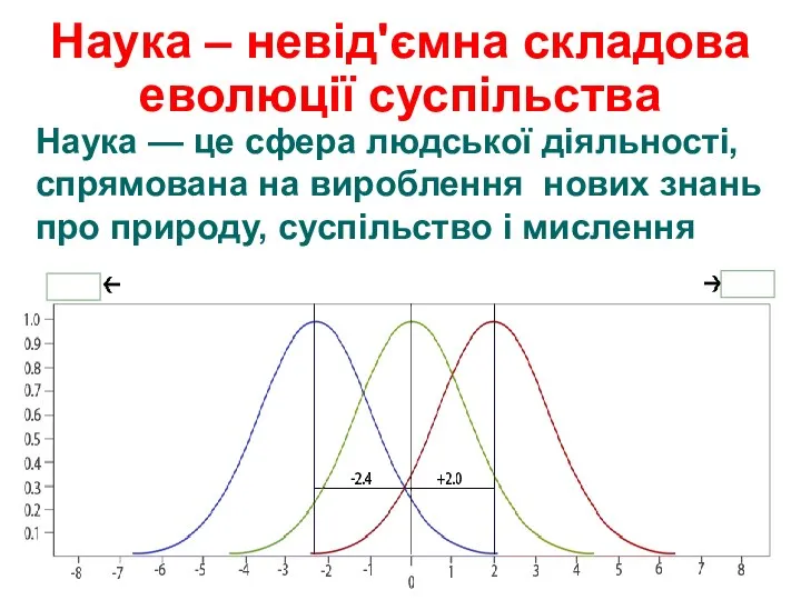 Наука – невід'ємна складова еволюції суспільства Наука — це сфера людської