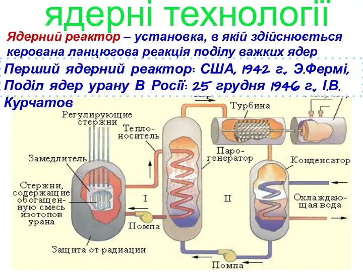 Ядерний реактор – установка, в якій здійснюється керована ланцюгова реакція поділу