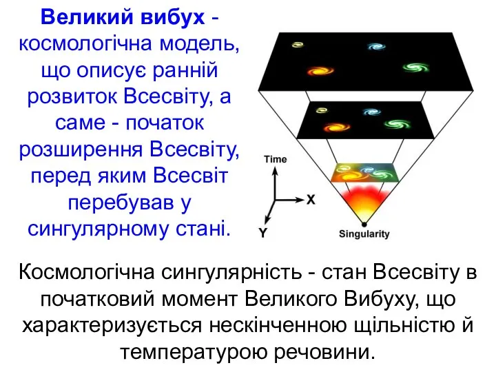 Великий вибух - космологічна модель, що описує ранній розвиток Всесвіту, а