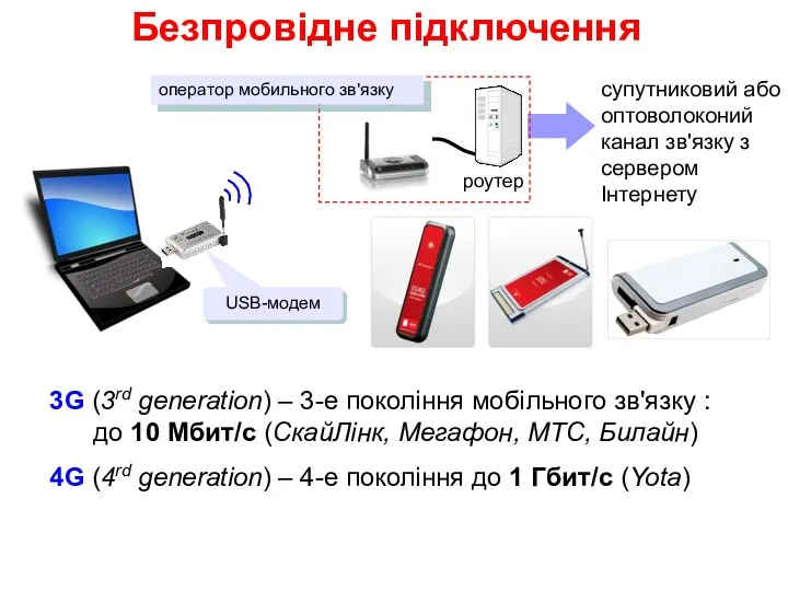 Безпровідне підключення супутниковий або оптоволоконий канал зв'язку з сервером Інтернету USB-модем