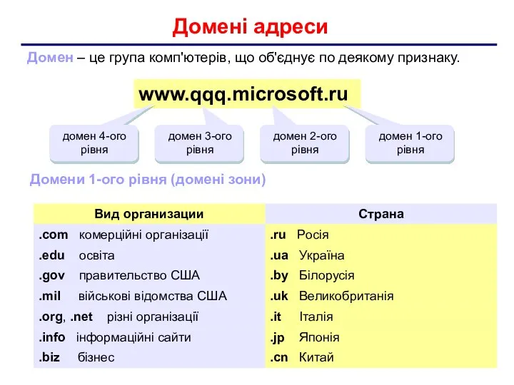 Домені адреси Домен – це група комп'ютерів, що об'єднує по деякому