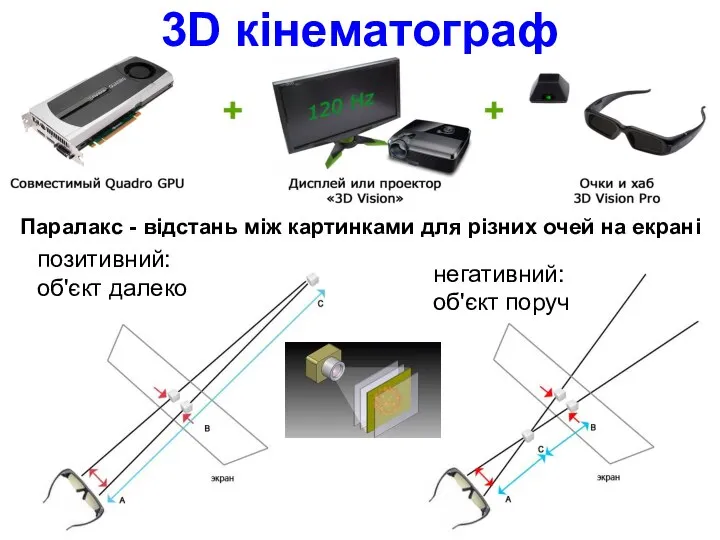 3D кінематограф Паралакс - відстань між картинками для різних очей на