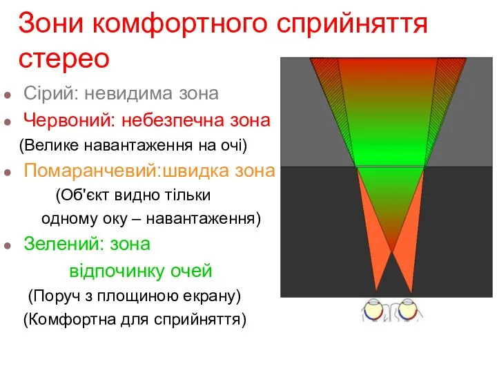 Зони комфортного сприйняття стерео Сірий: невидима зона Червоний: небезпечна зона (Велике