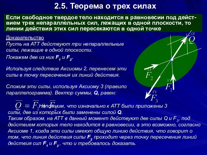 2.5. Теорема о трех силах Если свободное твердое тело находится в