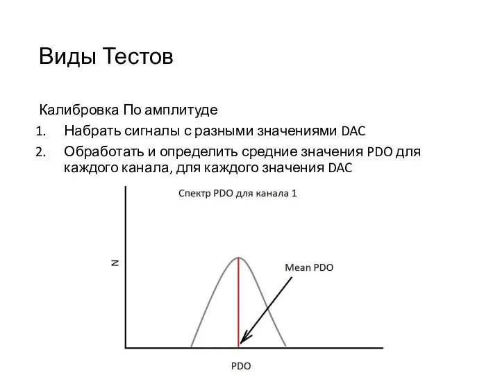 Виды Тестов Калибровка По амплитуде Набрать сигналы с разными значениями DAC