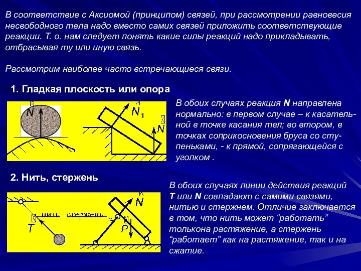 1. Гладкая плоскость или опора 2. Нить, стержень В соответствие с