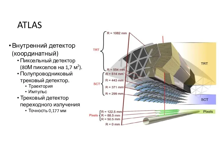 ATLAS Внутренний детектор (координатный) Пиксельный детектор (80М пикселов на 1,7 м2).