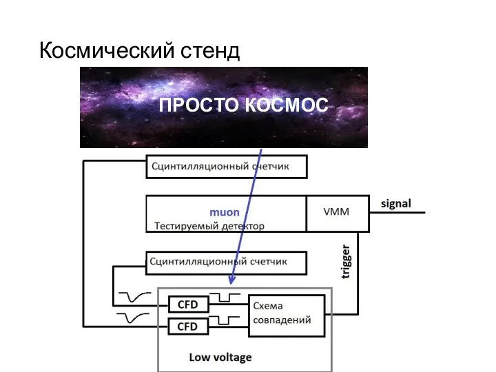 Космический стенд ПРОСТО КОСМОС