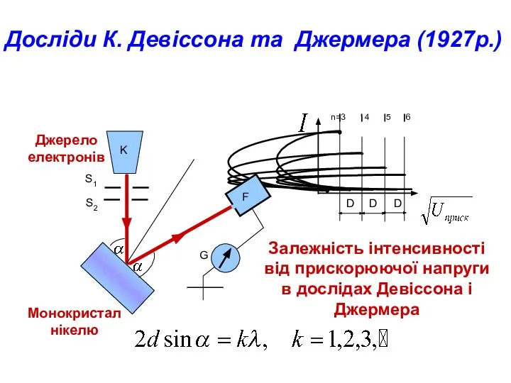 Досліди К. Девіссона та Джермера (1927р.) Ігнатенко В.М. ЗТФ СумДУ Залежність