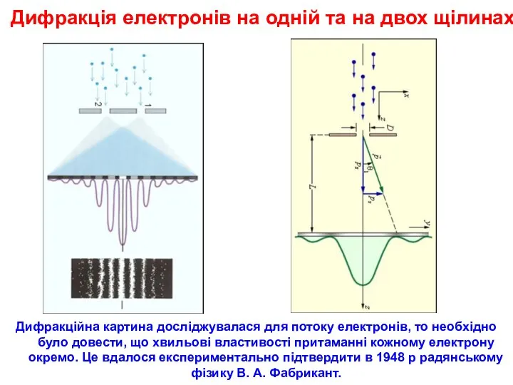 Дифракція електронів на одній та на двох щілинах Ігнатенко В.М. ЗТФ