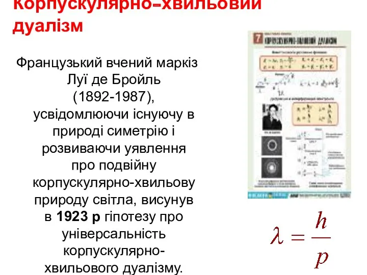 Французький вчений маркіз Луї де Бройль (1892-1987), усвідомлюючи існуючу в природі