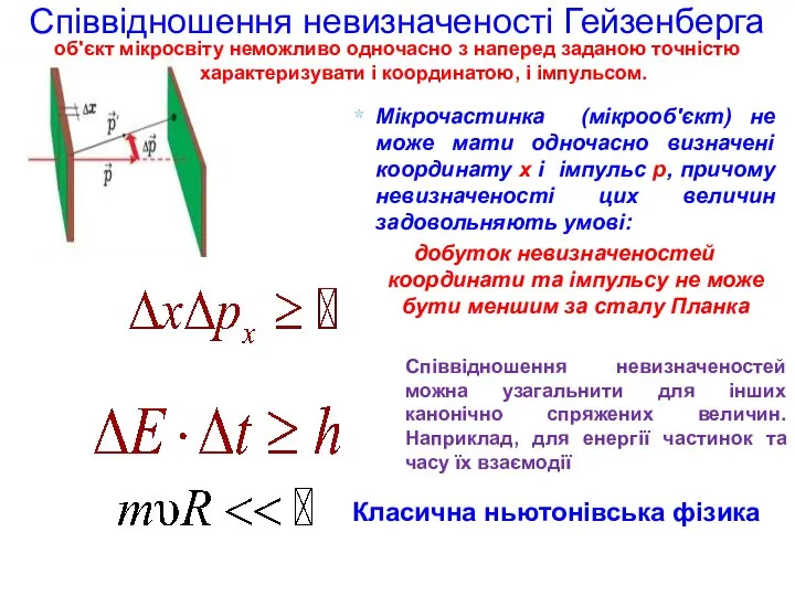 Співвідношення невизначеності Гейзенберга об'єкт мікросвіту неможливо одночасно з наперед заданою точністю