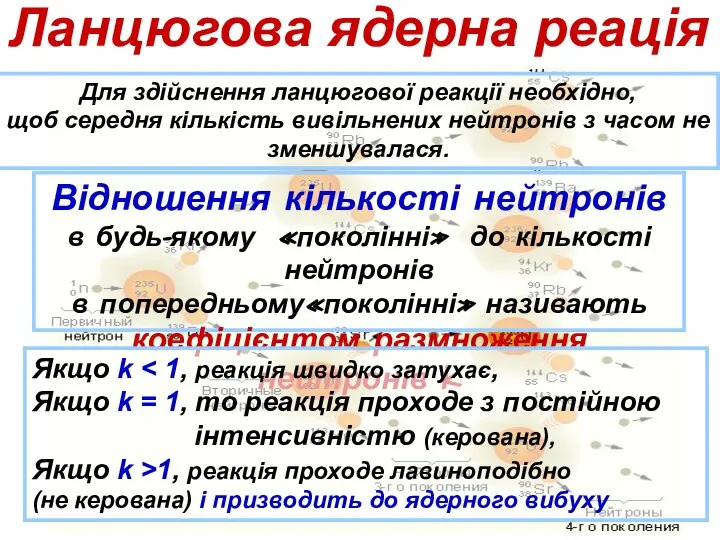 Для здійснення ланцюгової реакції необхідно, щоб середня кількість вивільнених нейтронів з