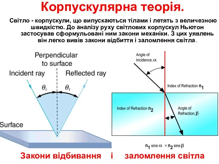 Корпускулярна теорія. Світло - корпускули, що випускаються тілами і летять з