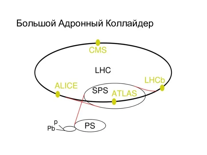 Большой Адронный Коллайдер