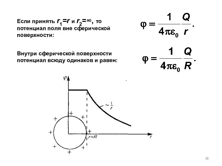 Если принять r1=r и r2=∞, то потенциал поля вне сферической поверхности: